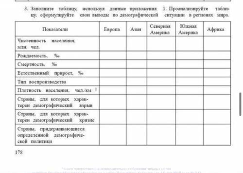 заполните таблицу используя данные приложения 1 проанализируйте таблицу сформулируйте свои выводы по