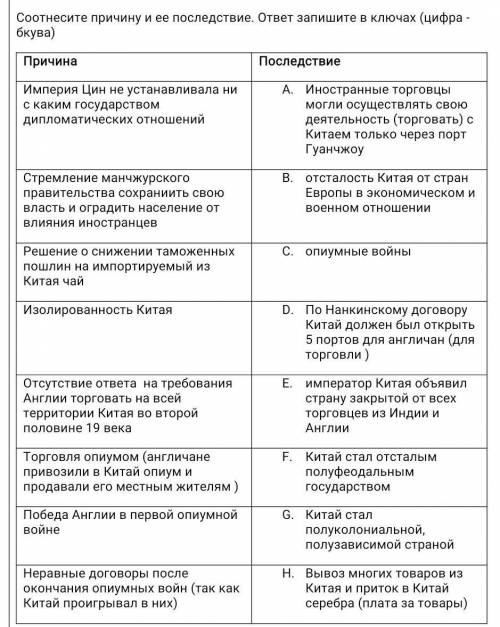 Соотнесите причину и ее последствие. ответ запишите в ключах (цифра - бкува) ПричинаПоследствие Импе