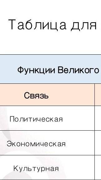 пТаблица для заполнения Функции Великого Шелкового пути Связь ответы Политическая Экономическая Куль