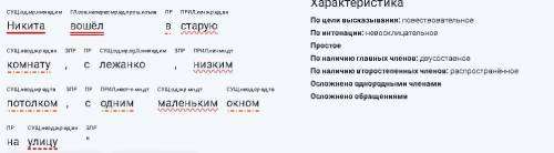 Синтаксический разбор предложения Никита вошёл в старую комнату, с лежанко, низким потолком, с одни