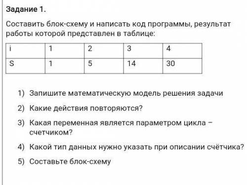 Составить блок схему и написать код программы ​8 класс. Информатика