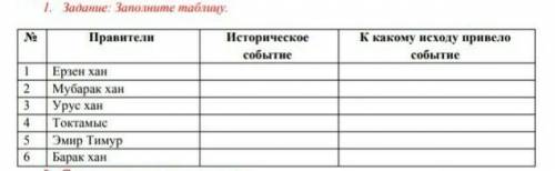 Задание: Заполните таблицу. № Правители Историческое событиеК какому исходу привело событие1 Ерзен х