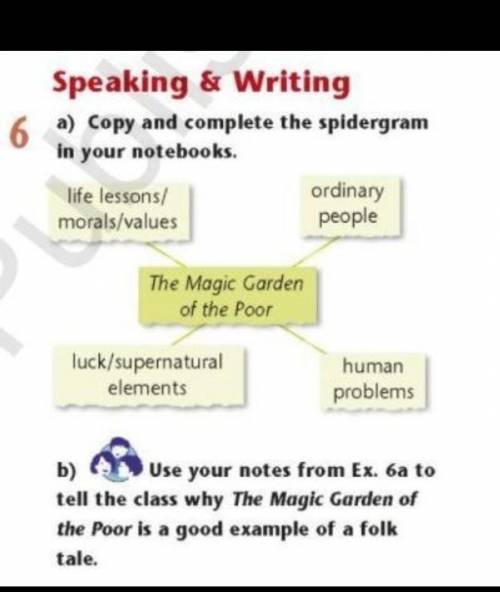 6 a) Copy and complete the spidergramin your notebooks.life lessons/morals/valuesordinarypeopleThe M