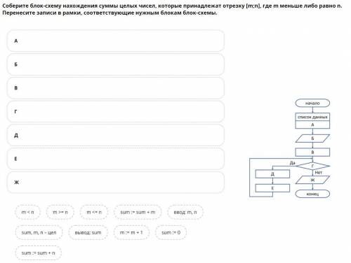 Соберите блок-схему нахождения суммы целых чисел, которые принадлежат отрезку [m;n], где m меньше ли