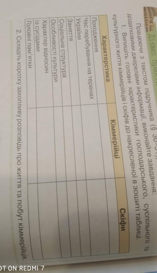 Випишіть головні характеристики господарського суспільного культурного життя кіммерійців і скіфів ​