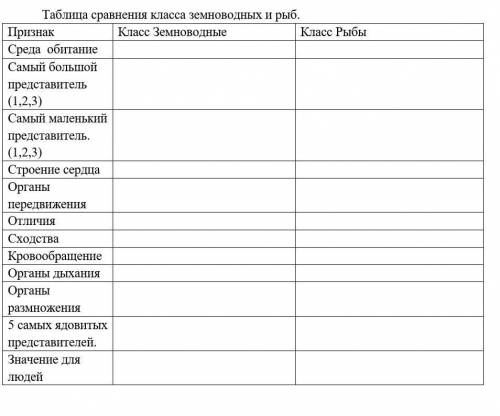 Таблица сравнения класса земноводных и рыб таблиц​