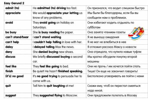 Ребят, ОБЯЗАТЕЛЬНО ИСПОЛЬЗУЯ ТАБЛИЦЫ НИЖЕ переведите предложения на английский в герундий(БЕЗ ПЕРЕВО