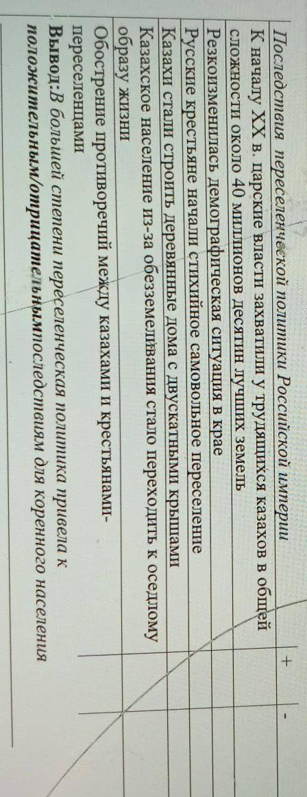 Последствия переселенческой политики Российской империи К началу XX в. царские власти захватили у тр