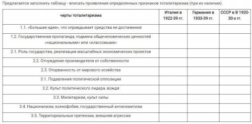 Италия, Германия и СССР в 1920-39 годы