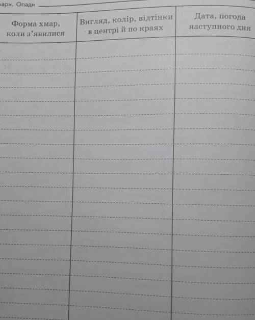 Сделайте табл.колонки подпишите 1,2,3. У МЕНЯ 30 МИН.