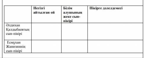 2-тапсырма Үзінділермен танысып, кестені толтырыңдар а. Әлдихан Қалдыбаев: «Өзі де, сөзі де өткір, б