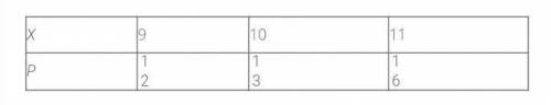Введи данные в таблицу распределения по вероятностям P значений случайной величины X — числа очков,