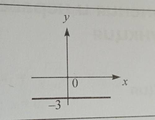 На рисунке изображён график линейной функции. какая точка принадлежит графику этой функции​