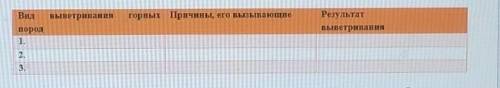 Заполните таблицу на тему выветривание горных пород​