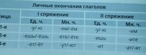 4. Таблица из упражнения №3 пригодится тебе ещё не раз. Оформи её на отдельном листе и дополни приме