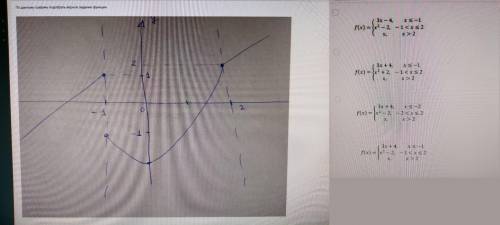 По данному графику подобрать верное задание функции