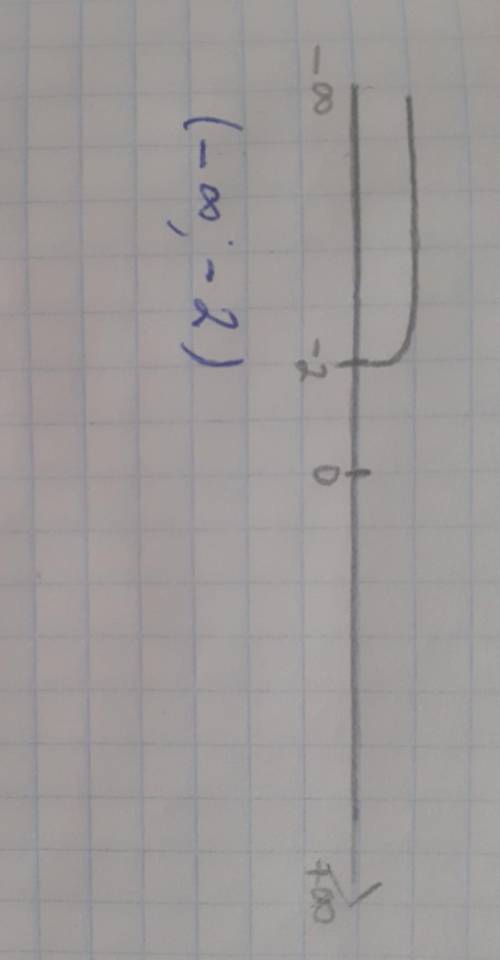 Решите неравенство 2)7х+4(х-2)>6(1+3х) умоляю, и надо начертить лучик как линейное неравенства​