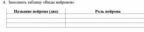 1. Заполнить таблицу «Виды нейронов»Название нейрона (два) Роль нейрона​