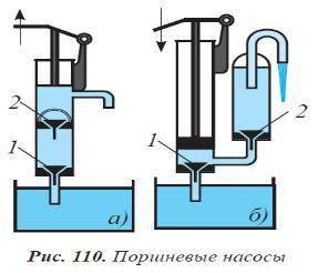 1Изучите по рис. 110 устройство поршневых насосов. Каково назначение клапанов 1 и 2 в этих насосах?