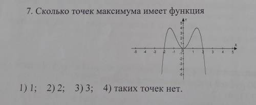 Сколько точек максимума имеет функция​