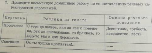 2. Проведите письменную домашнюю работу по сопоставлению речевых ха. рактеристик персонажей.Персонаж