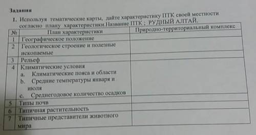 Используя тематические карты дайте характеристику ПТК своей местности согласно плану характеристики: