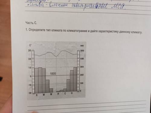 Найти тип климата по климатограмме и дать ему характеристику