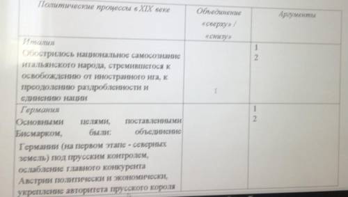 Нужна заполните таблицу, опредилите пути объединение германии и италии.