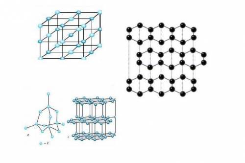 Определите тип связи веществ и тип кристаллической решетки в заданных соединениях​