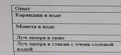 Луч лазера в стакан с очень соленой водой описание опыта (преломление света ​