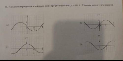 На одном из рисунков изображен эскиз графика функции