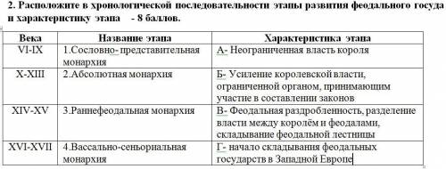 Расположите в хронологической последовательности этапы развития феодального государства и характерис