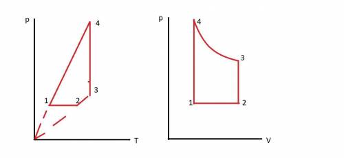 Выполни задание На рисунке дан график изменения состояния идеального газа в координатахр-V. Изобрази