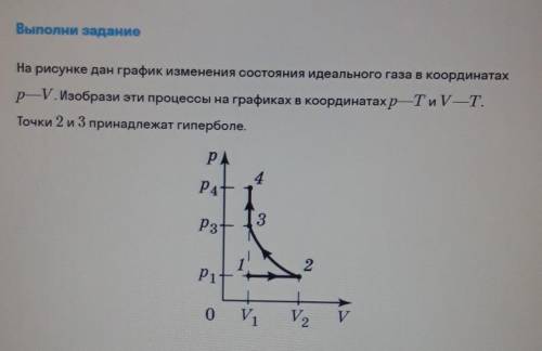 Выполни задание На рисунке дан график изменения состояния идеального газа в координатахр-V. Изобрази