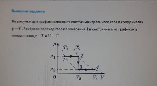 Выполни задание На рисунке дан график изменения состояния идеального газа в координатахр-V. Изобрази