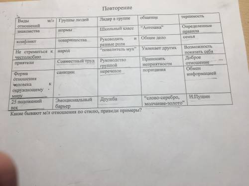 Межличностные отношения нужно расставить в правильном порядке значения, так чтобы столбцы подходили