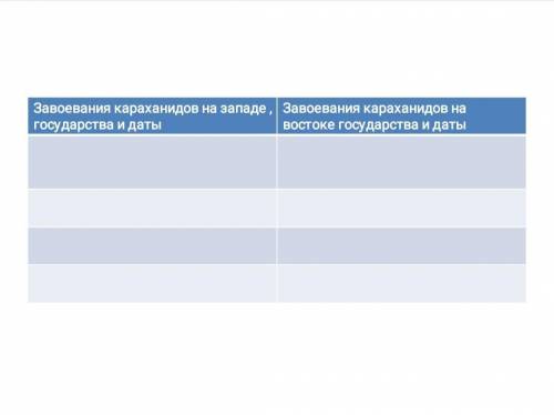 Составьте таблицу сравнения завоевание Караханидов на западе и на востоке