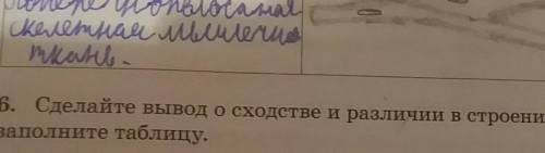 6. Сделайте вывод о сходстве и различии в строении мышечных тканей. Для этогозаполните таблицу.Мышеч