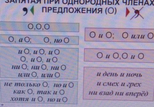 Назовите условия, при которых не ставится запятая между однородными членами​