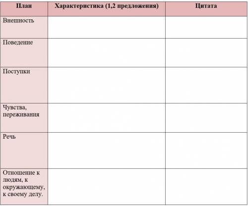 Задание: опираясь на таблицу по описанию ЖИЛИНА, собери материал и заполни таблицу по образу КОСТЫЛИ