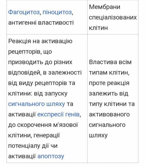 Обгрунтуйте взаємозв'язок будови та функцій клітинних мембран.