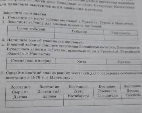 Заполните таблицу для анализа процесса Восстания сроки событий события результаты