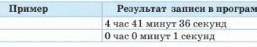 Практическое задание N1 С начала суток секунд. Найти количество полных часов, минут и секунд е начал