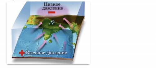 Рассмотрите схему летнего муссона и выберите верные утверждения. Укажите один или несколько правильн