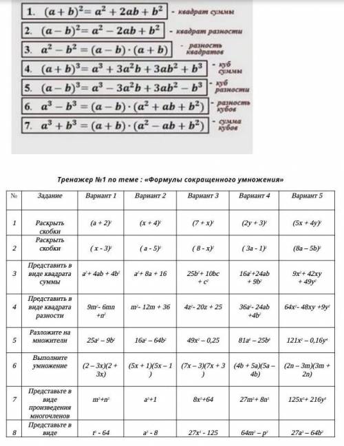 нужно решить по формуле сокращённого умножения. 5 вариант​