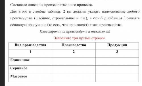 Классификация производств и технологий