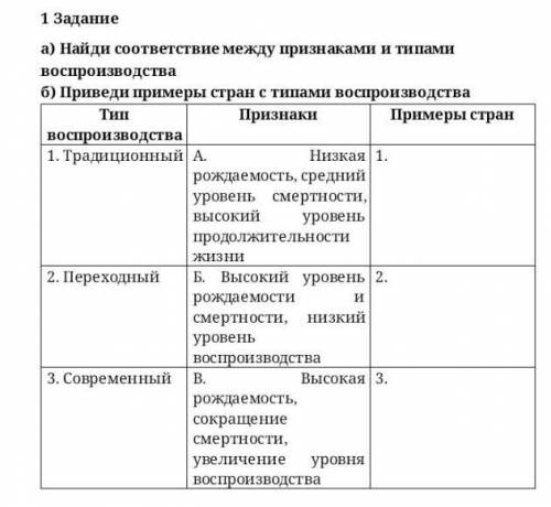 Найди соответствие между признаками и типом воспроизводства Приведите примеры стран с типами воспрои