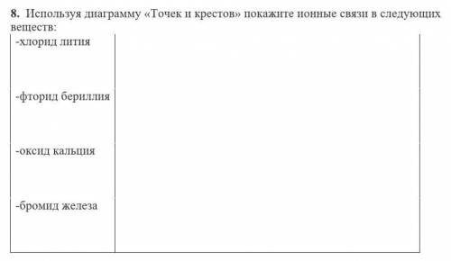 Изобразите диаграмму точек и крестов для: ​