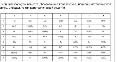 Выпишите формулы веществ, образованных ковалентной, ионной и металлической связь. Определите тип кри