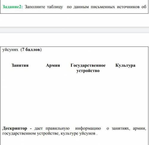 Задание2: Заполните таблицу по данным письменных источников обуйсунях Занятия Армия Государственное